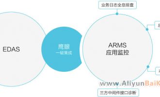 阿里云全新推出业务实时监控（ARMS）