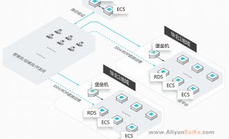 阿里云堡垒机使用场景