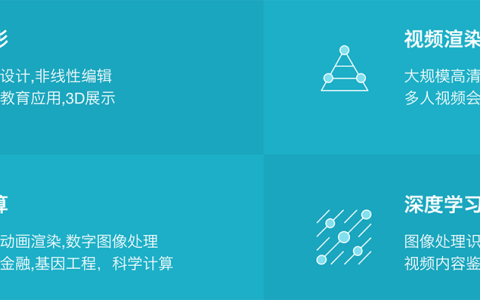 阿里云GPU云服务器详解