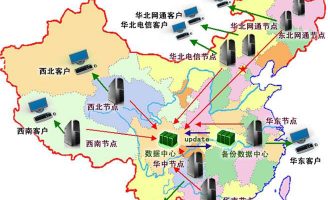 CDN工作过程及工作原理