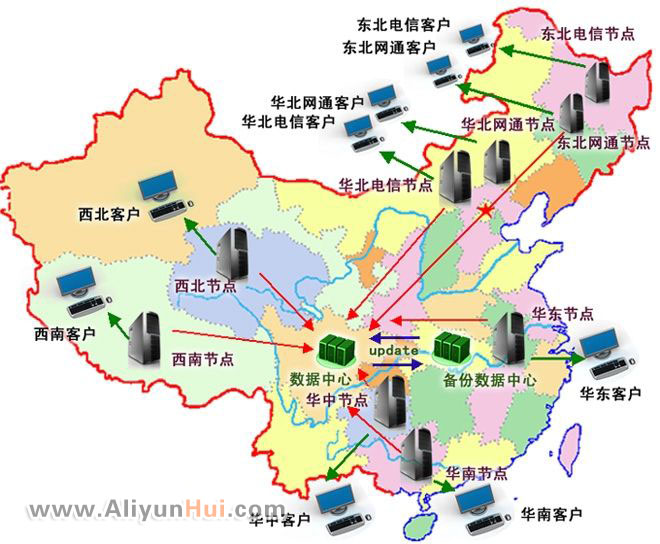 CDN工作原理