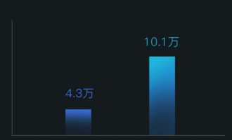 阿里云ESSD新一代增强型SSD云盘