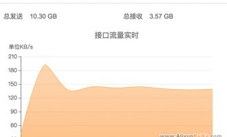 宝塔BT面板上行速度和下行速度代表什么？