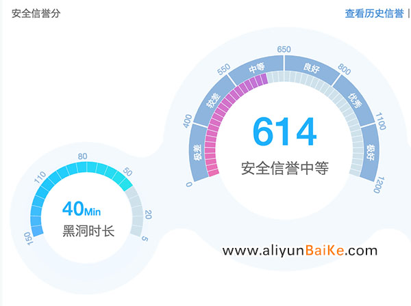 安全信誉分决定黑洞时长