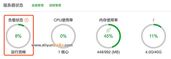 宝塔免费版5.8.0新增负载状态百分比