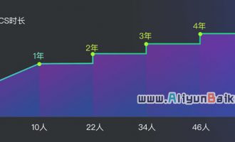 阿里云推荐有礼赠送的服务器在哪领取？