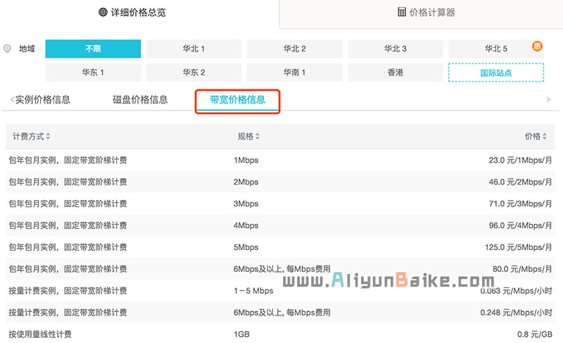 阿里云宽带收费标准