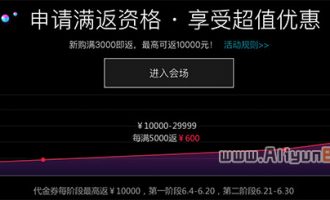 阿里云报名新购满返代金券 享受超值优惠