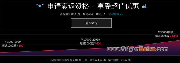 阿里云新购满返代金券 享受超值优惠