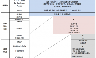 阿里云EDAS企业级分布式应用服务版本对比