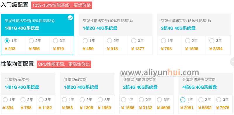 阿里云服务器入门级和性能均衡差别