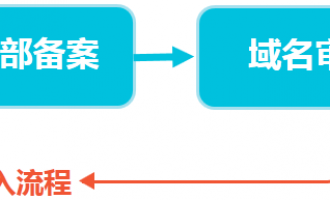 阿里云CDN介绍、计费及使用限制等说明（视频）