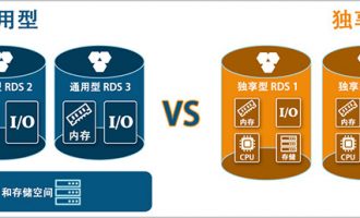 阿里云RDS云数据库通用型和独享型规格区别详解