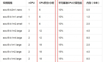 阿里云突发性能t5云服务器购买须知