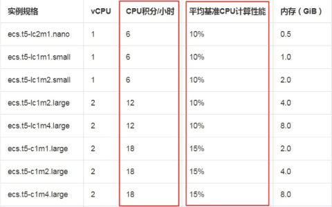 阿里云突发性能t5云服务器购买须知