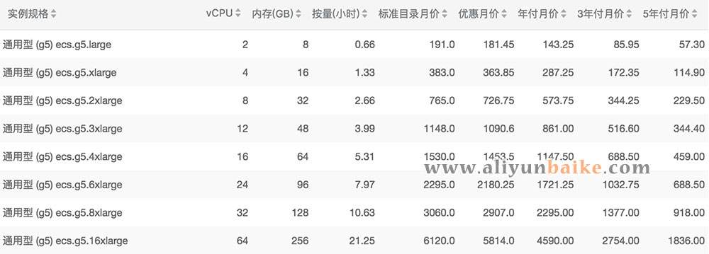 通用型g5云服务器官方报价及优惠信息