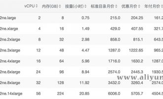 阿里云sn2ne通用网络增强型云服务器配置性能及优惠价格