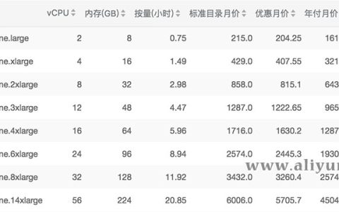 阿里云sn2ne通用网络增强型云服务器配置性能及优惠价格