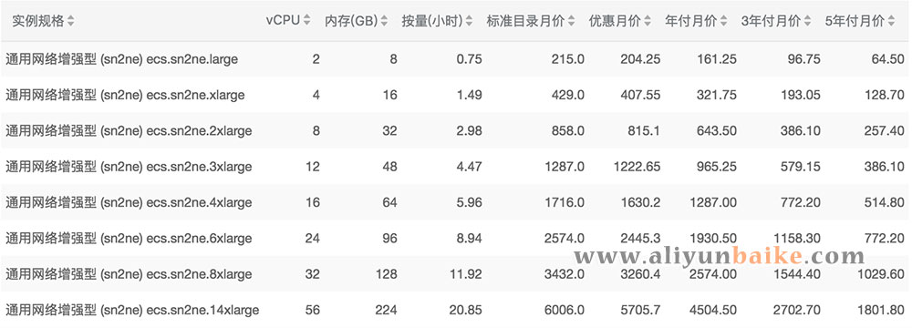 阿里云sn2ne云服务器价格表