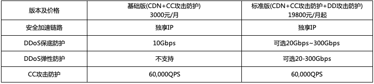 安全套餐计费