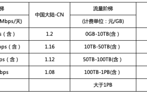2019年2月14日SCDN产品价格调整通知