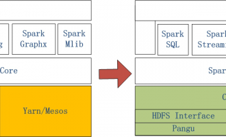 阿里云MaxCompute Spark功能特性架构详解