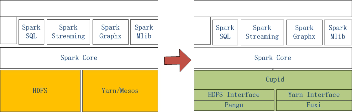 MaxCompute Spark