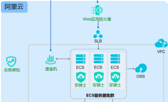 阿里云等保合规架构图解（基础+增强）