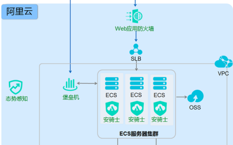 阿里云等保合规架构图解（基础+增强）