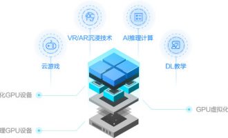 阿里云VGN5i虚拟化GPU服务器价格更低的GPU计算服务