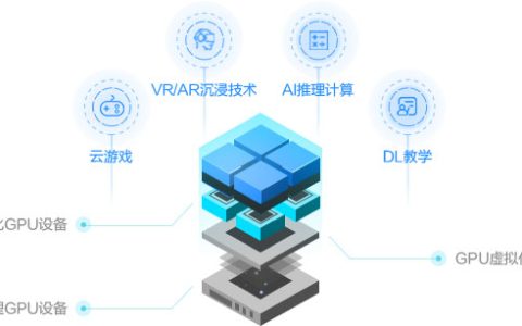 阿里云VGN5i虚拟化GPU服务器价格更低的GPU计算服务
