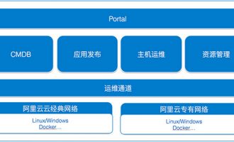 阿里云效平台功能详解及云效收费价格说明