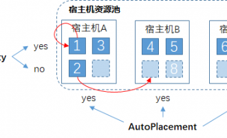 阿里云专有宿主机资源池管理之AutoPlacement和Affinity属性