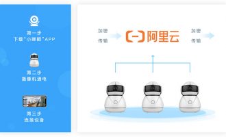 阿里云小眯眼远程视频监控解决方案官方详解