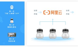阿里云小眯眼远程视频监控解决方案官方详解