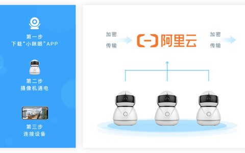 阿里云小眯眼远程视频监控解决方案官方详解