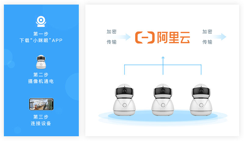 阿里云小眯眼远程视频监控
