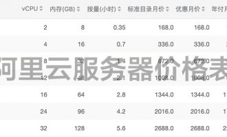 阿里云服务器价格表_2020最新收费标准