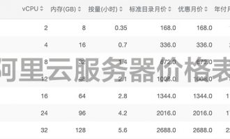 阿里云服务器价格表_2020最新收费标准