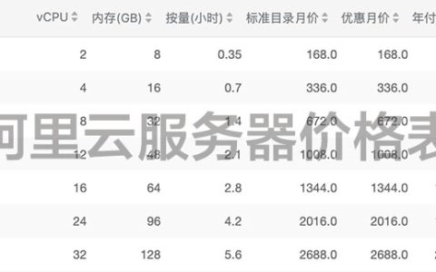 阿里云服务器价格表_2020最新收费标准