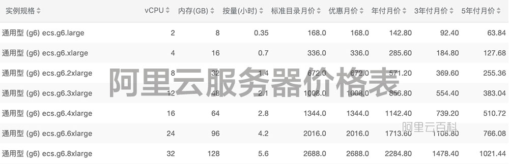 阿里云服务器价格表