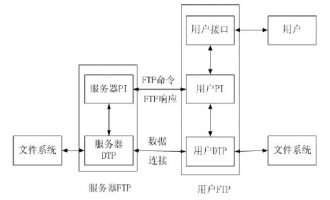 FTP传输21端口和20端口详解