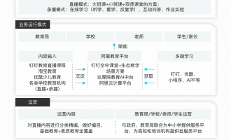 阿里云在家学解决方案（停课不停学）