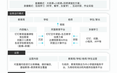 阿里云在家学解决方案（停课不停学）