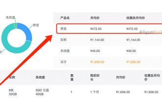 阿里云服务器带宽价格表（按固定带宽和流量收费）