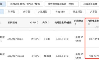 阿里云服务器内网收发包PPS是什么？