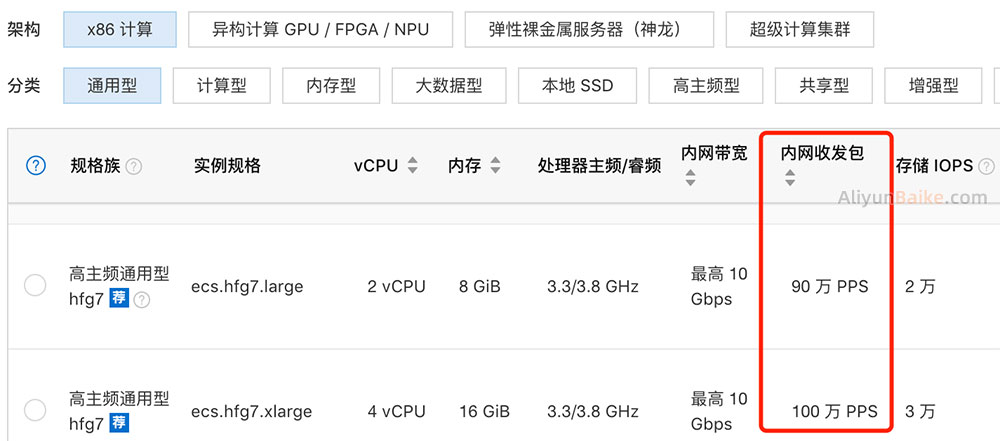 阿里云服务器内网收发包