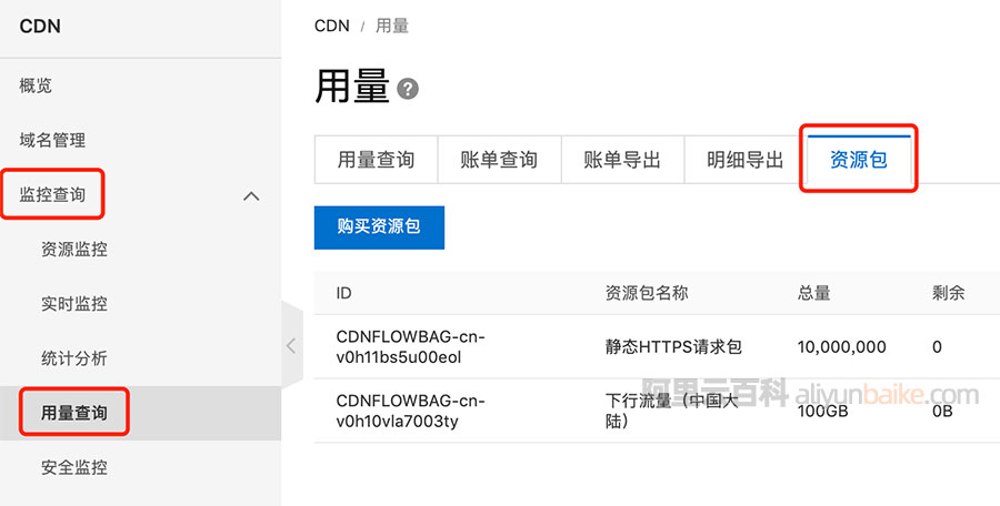 阿里云CDN资源包使用情况查询