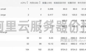 阿里云服务器多少钱？云服务器收费按量计费及按年按月报价