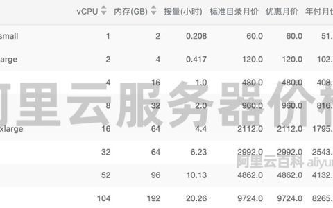 阿里云服务器多少钱？云服务器收费按量计费及按年按月报价